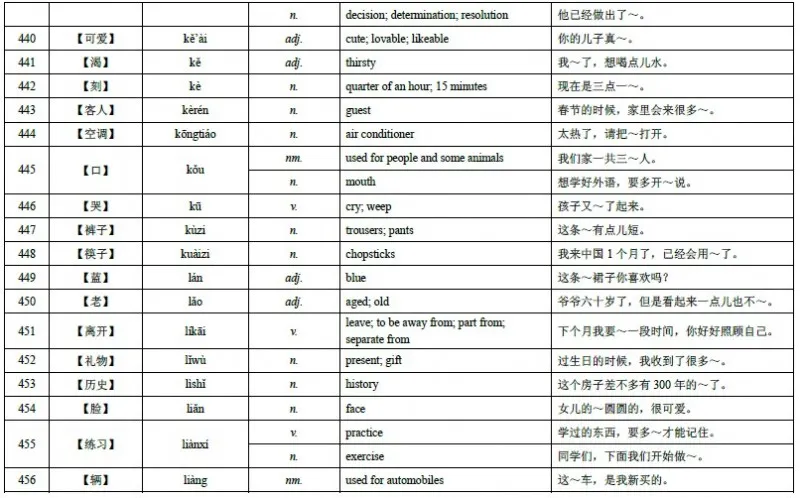 HSK Level 4 Vocabulary 30
