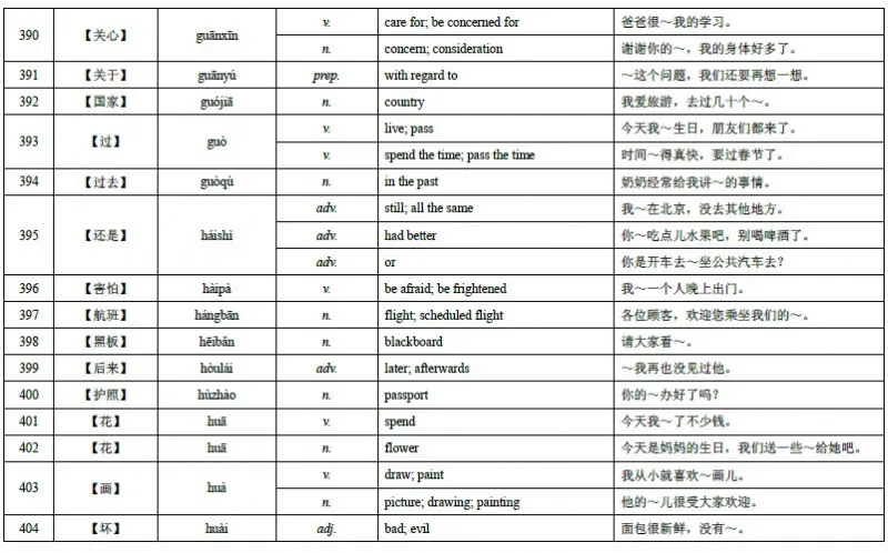 HSK Level 4 Vocabulary 27