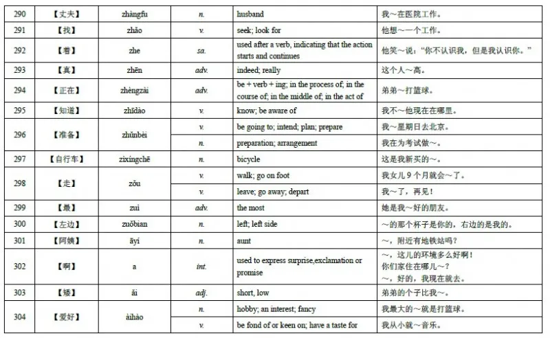 HSK Level 4 Vocabulary 21
