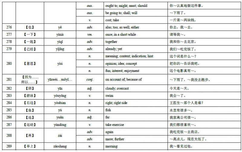 HSK Level 4 Vocabulary 20