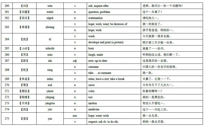 HSK Level 4 Vocabulary 19
