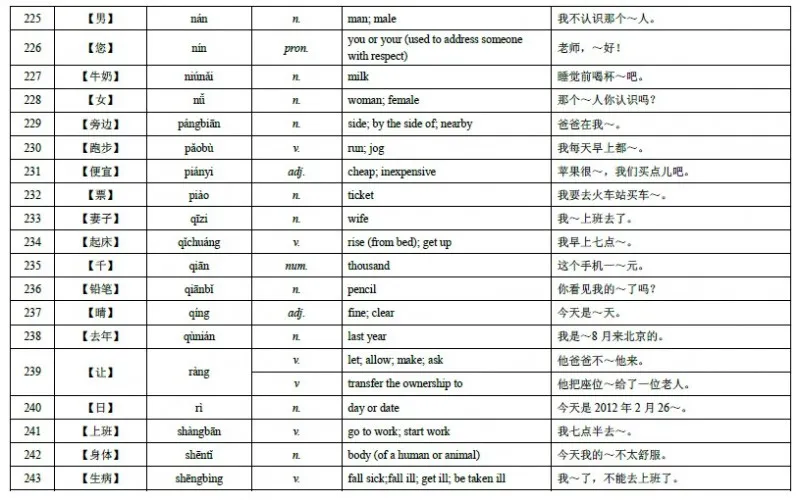 HSK Level 4 Vocabulary 17