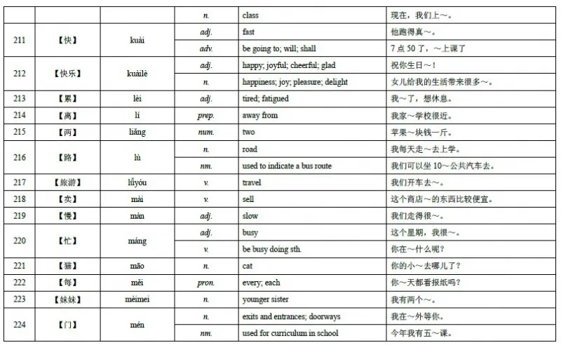 HSK Level 4 Vocabulary 16