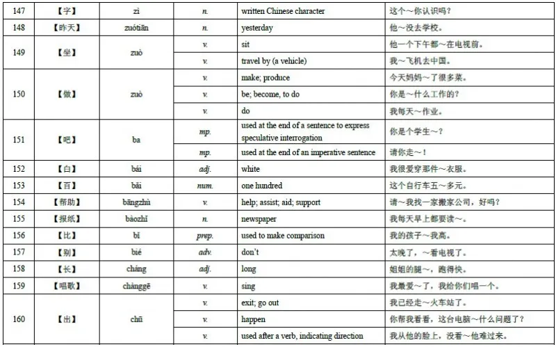 HSK Level 4 Vocabulary 12