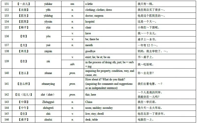 HSK Level 4 Vocabulary 11