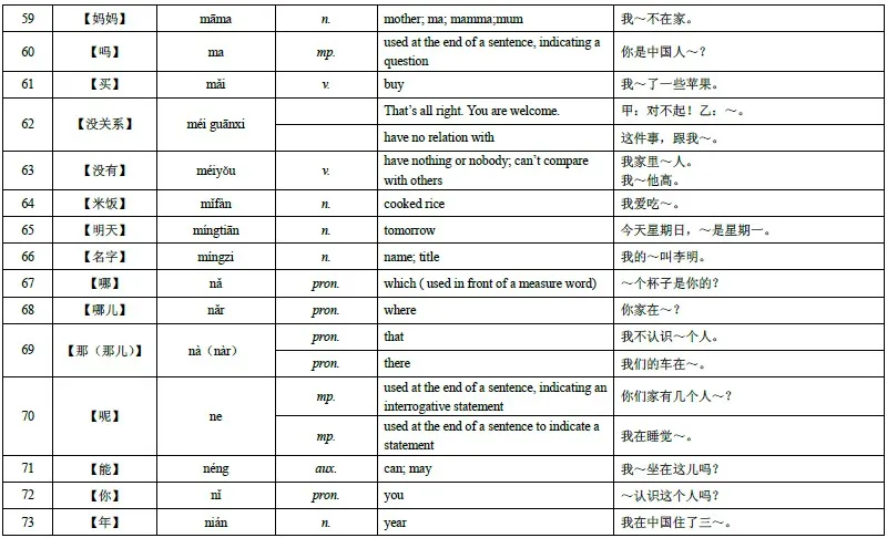 HSK Level 4 Vocabulary 06