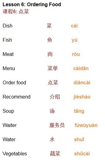 Travel Chinese 旅游汉语 Lesson 6 Ordering Food 点菜