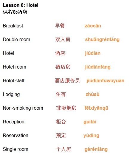 Travel Chinese 旅游汉语 Lesson 8 Hotel 酒店