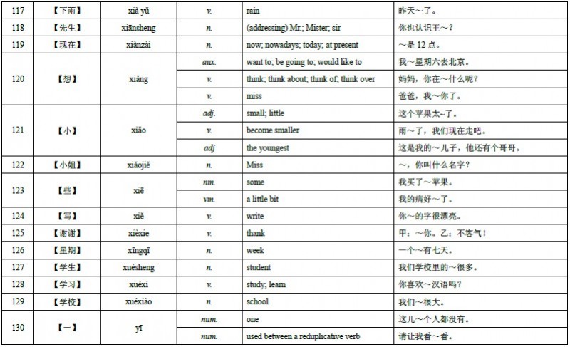HSK Level 4 Vocabulary 10